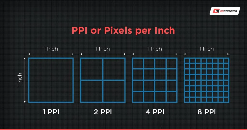 Resolution and Pixel Density in LCDs